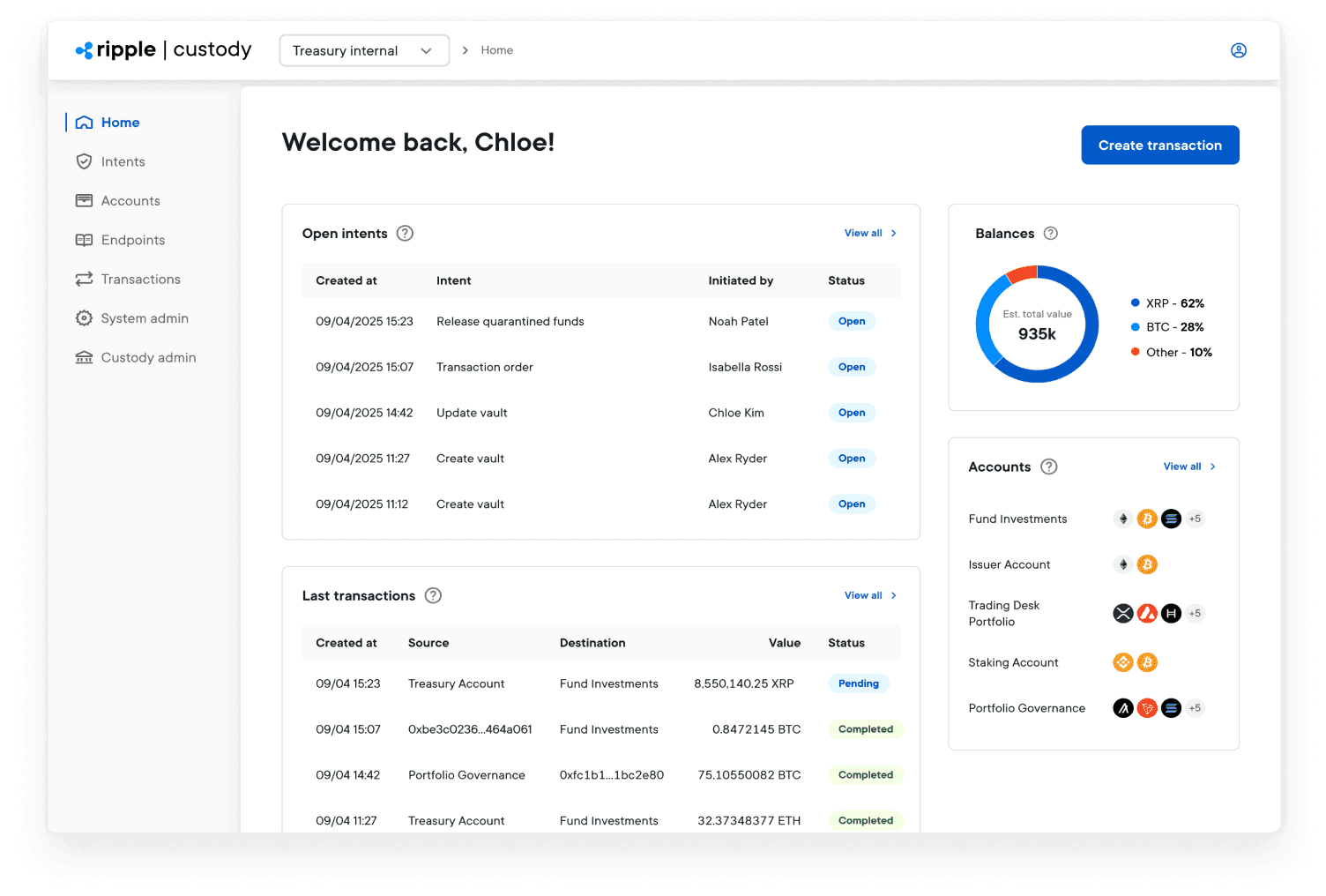 Institutional Crypto & Digital Asset Custody Solution