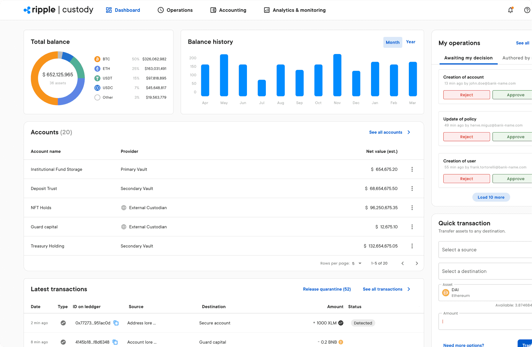 Institutional Crypto & Digital Asset Custody Solution