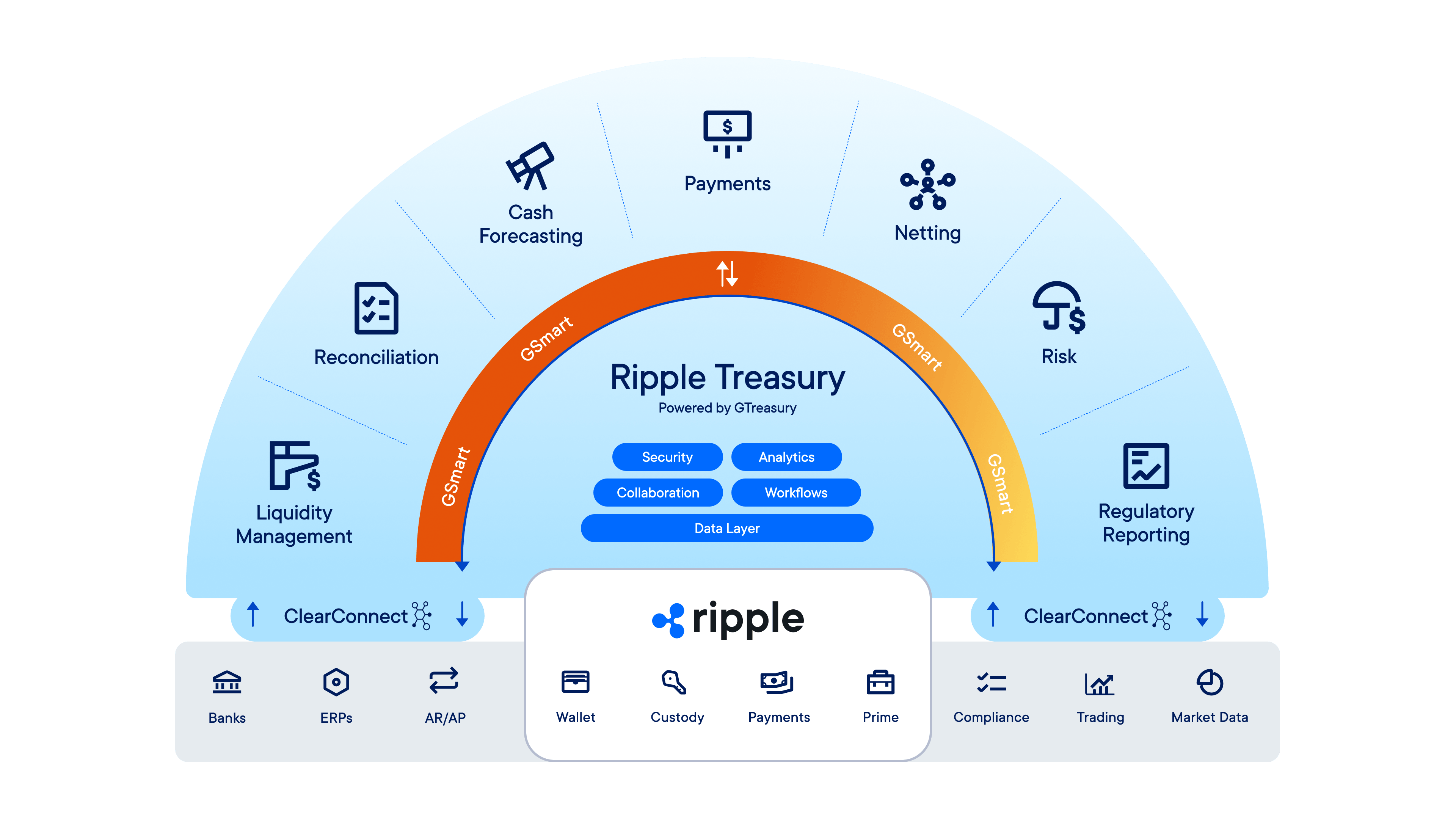 Ripple Treasury ecosystem