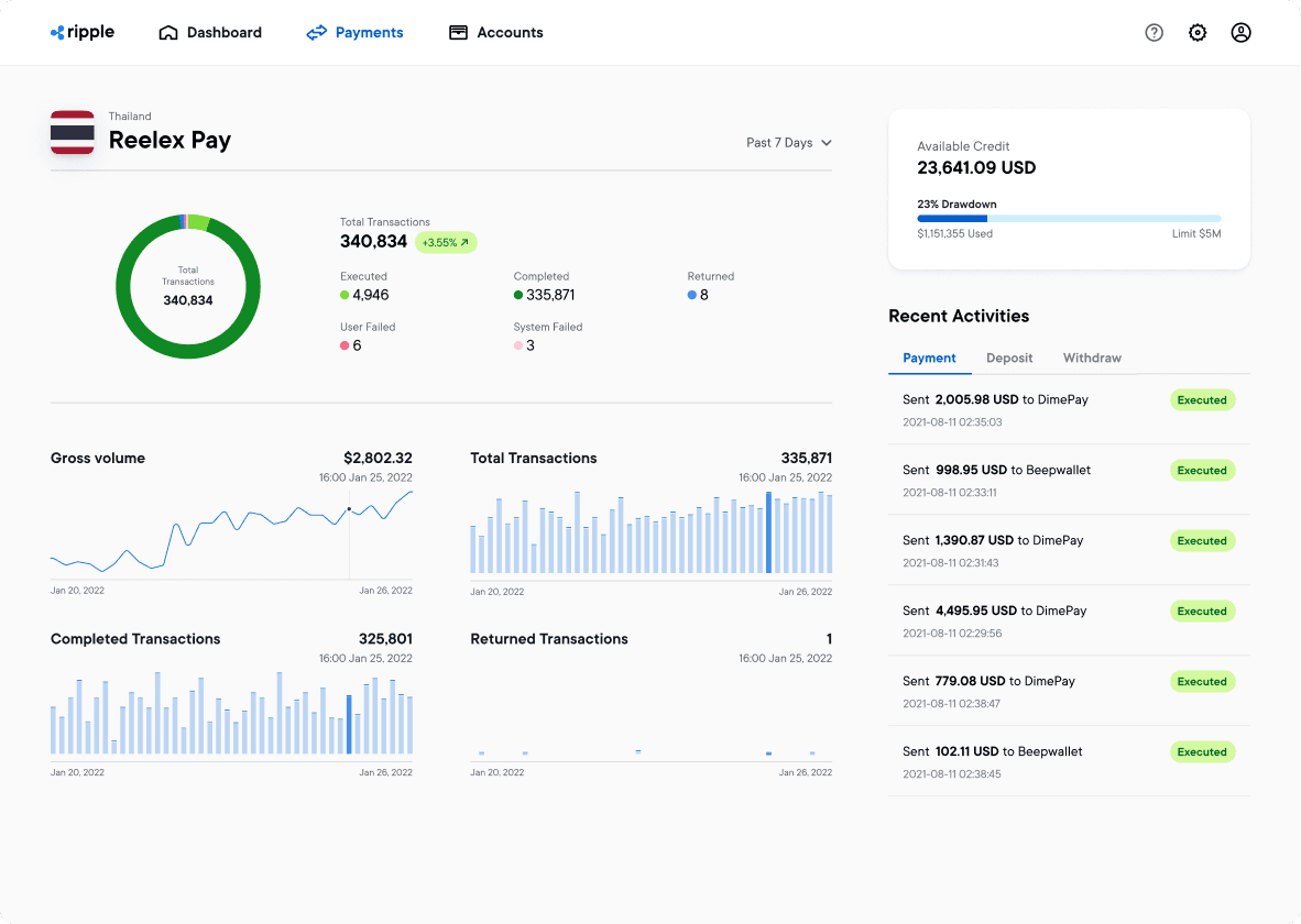 RippleNet Payments Dashboard UI