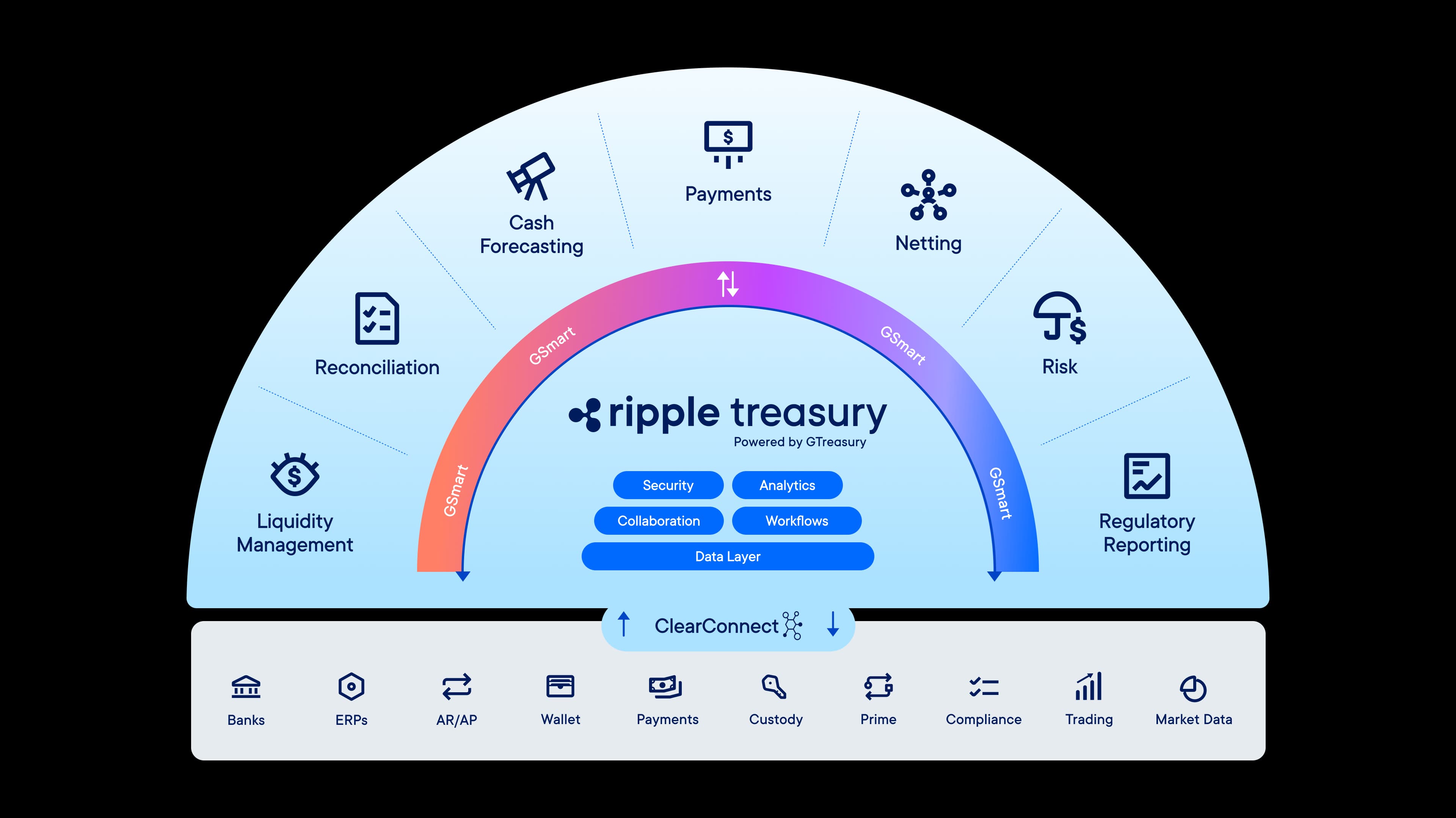Ripple Treasury ecosystem