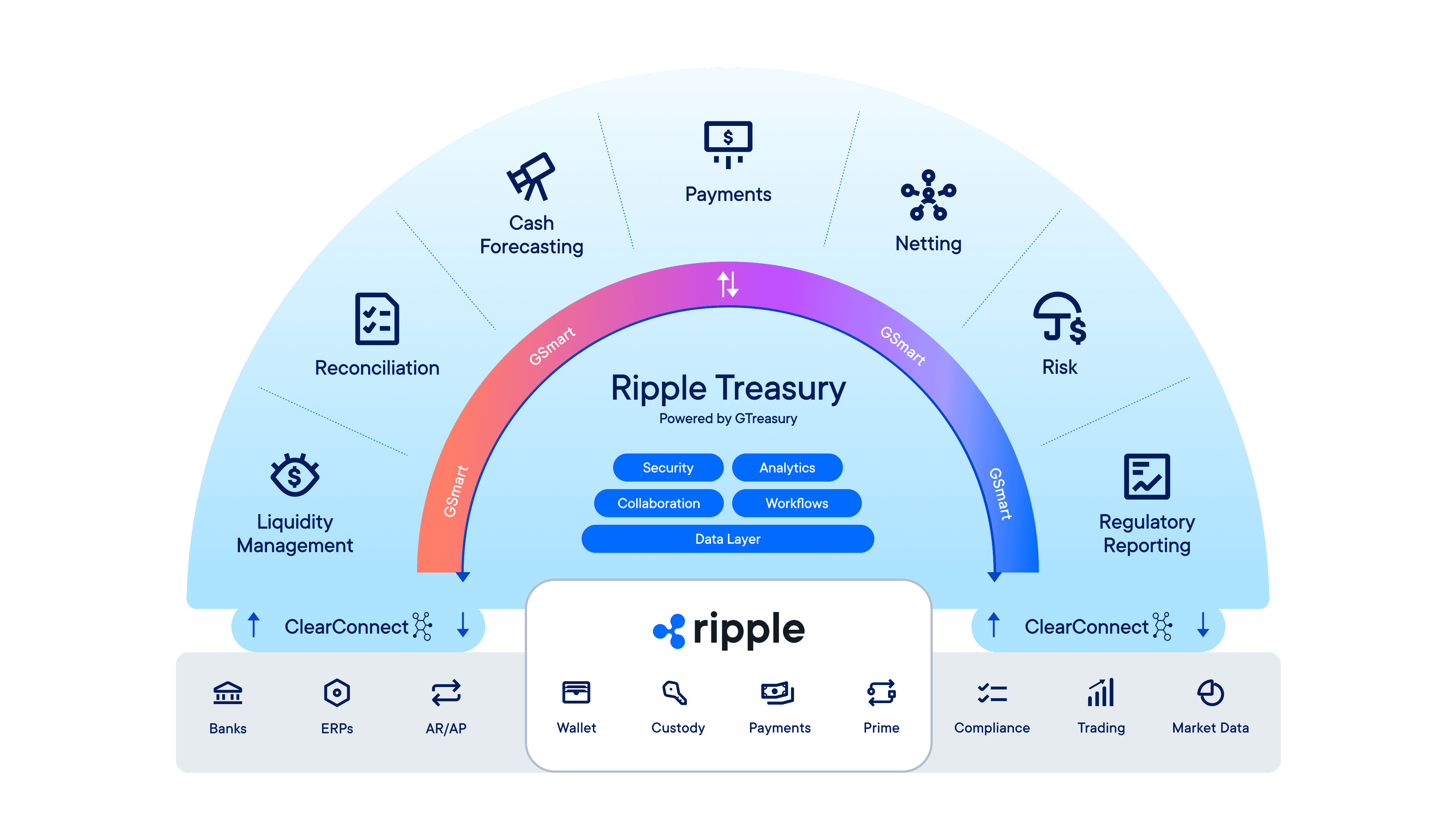 Ripple Treasury ecosystem