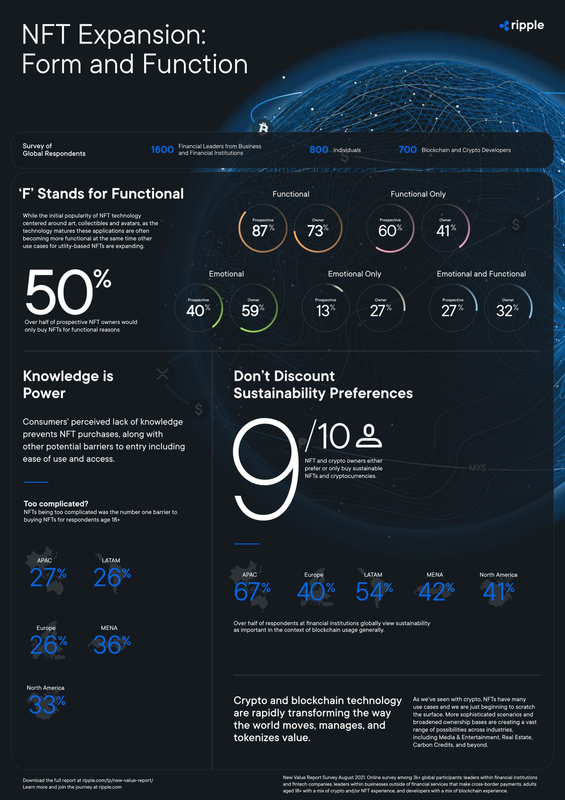 Image for NFT Expansion: Form and Function
