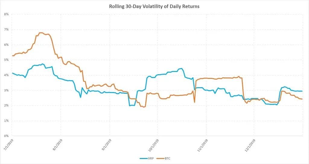 q4-2019-volatility