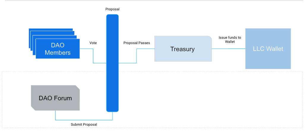 Black at Ripple Aims to Unite ERGs Through DAO Applications