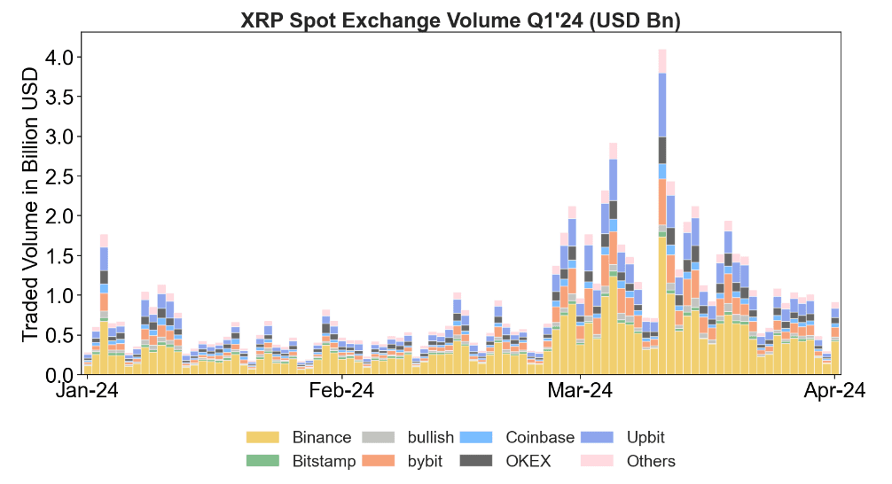 Q1 2024 XRP Markets Report