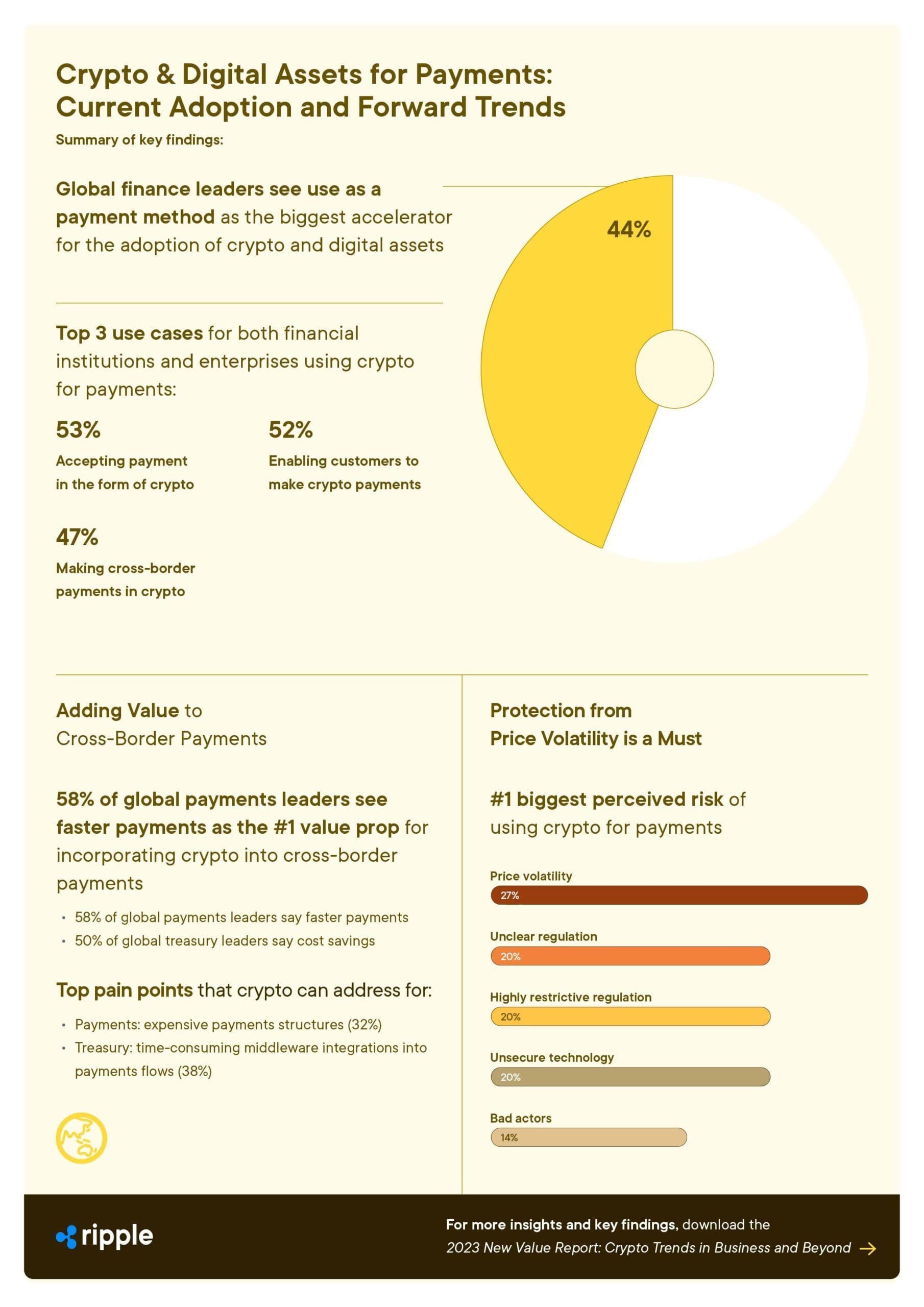 2023 New Value Report Infographic Payments