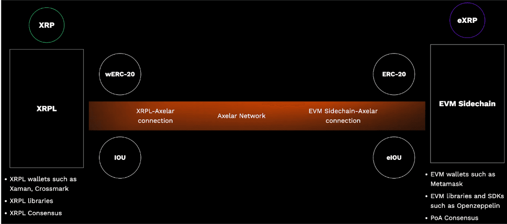 Expanding Programmability on the XRP Ledger