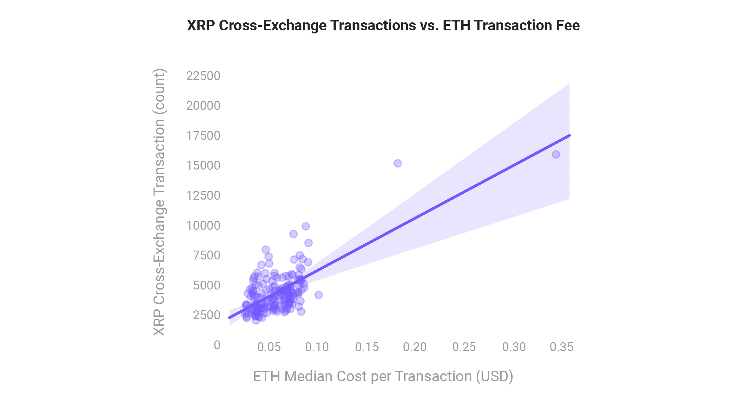 XRP Cross-Exchange Transactions