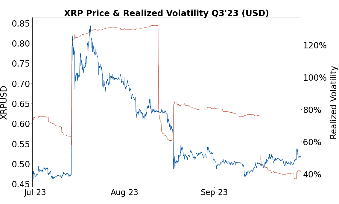 q3 2023 xrp volatility