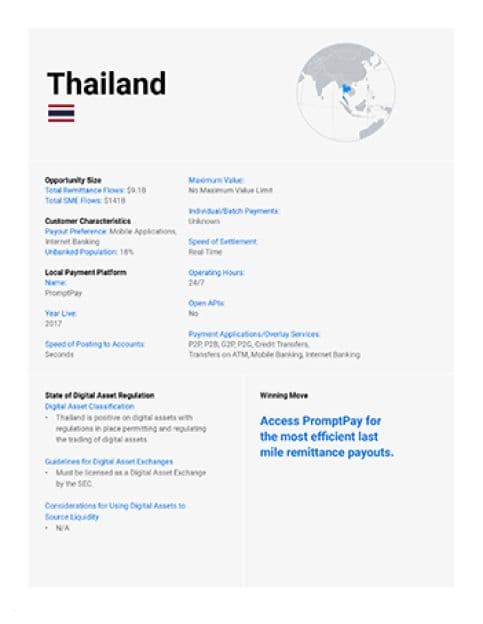 Image for Faster Payments Thailand Carousel Image