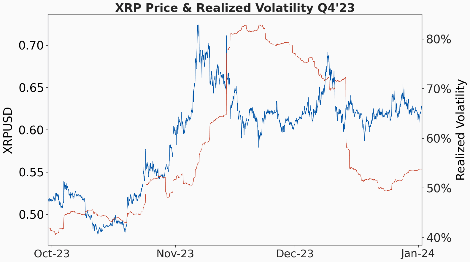 xrp q4 23 chart