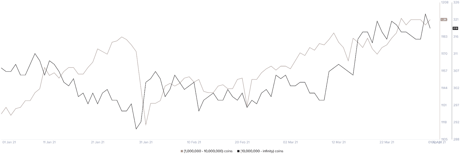 q1-2020-accumulation