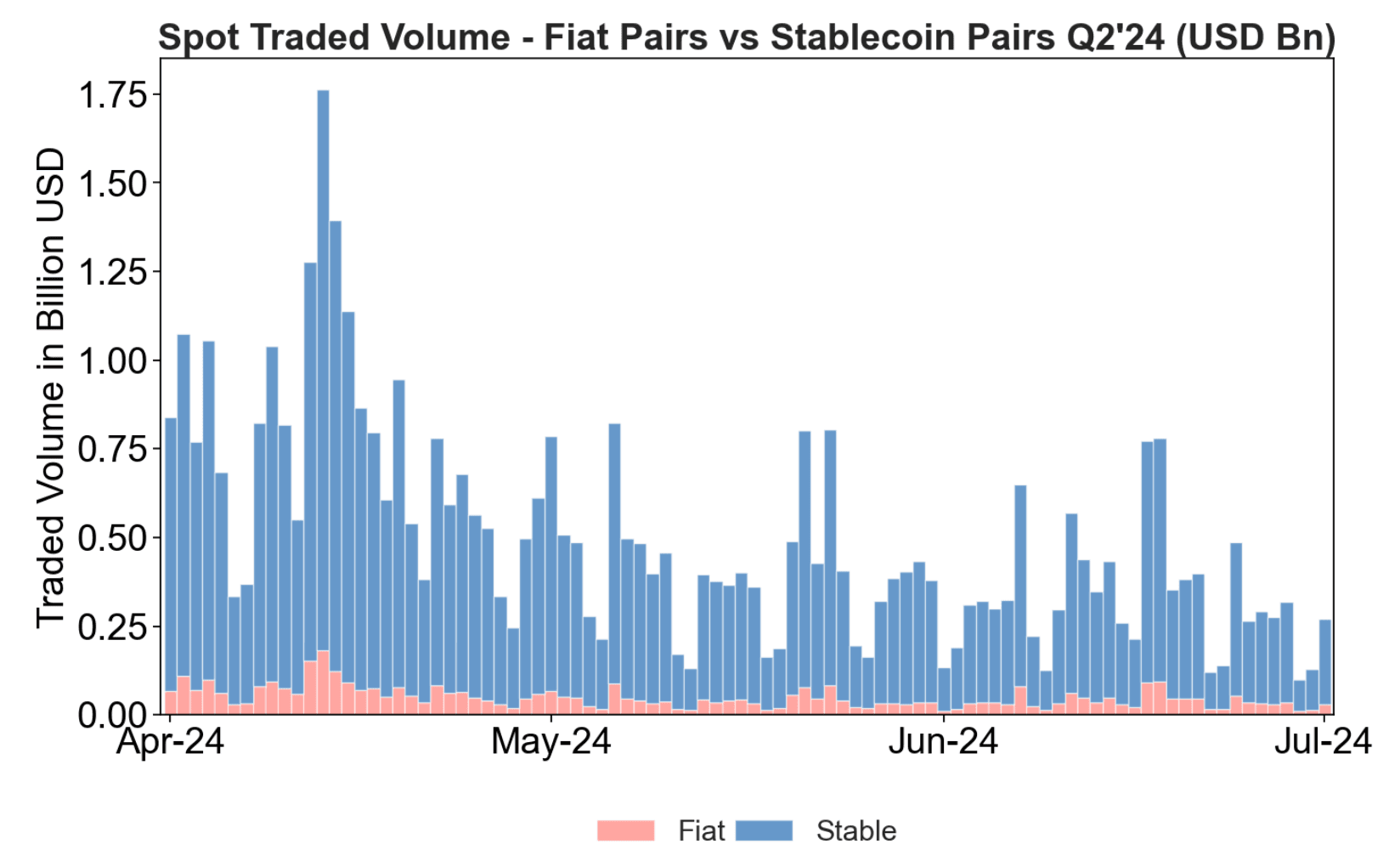 Q2 2024 XRP Markets Report Chart 4