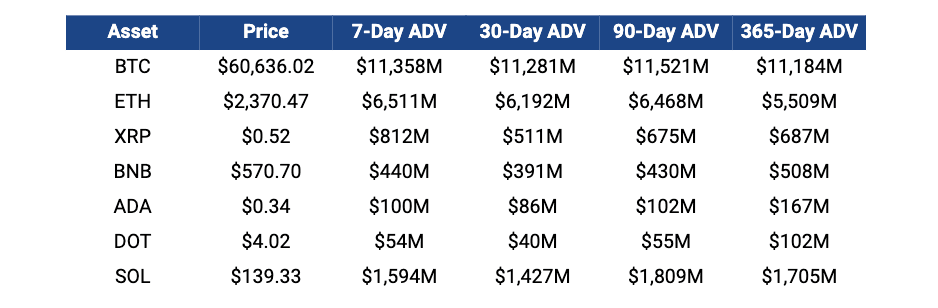Major Tokens Price and Volume (End of Q3'24 figures)