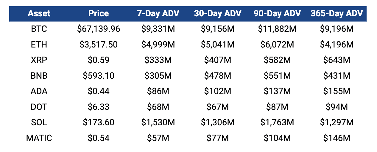 Q2 2024 XRP Markets Report Table 1