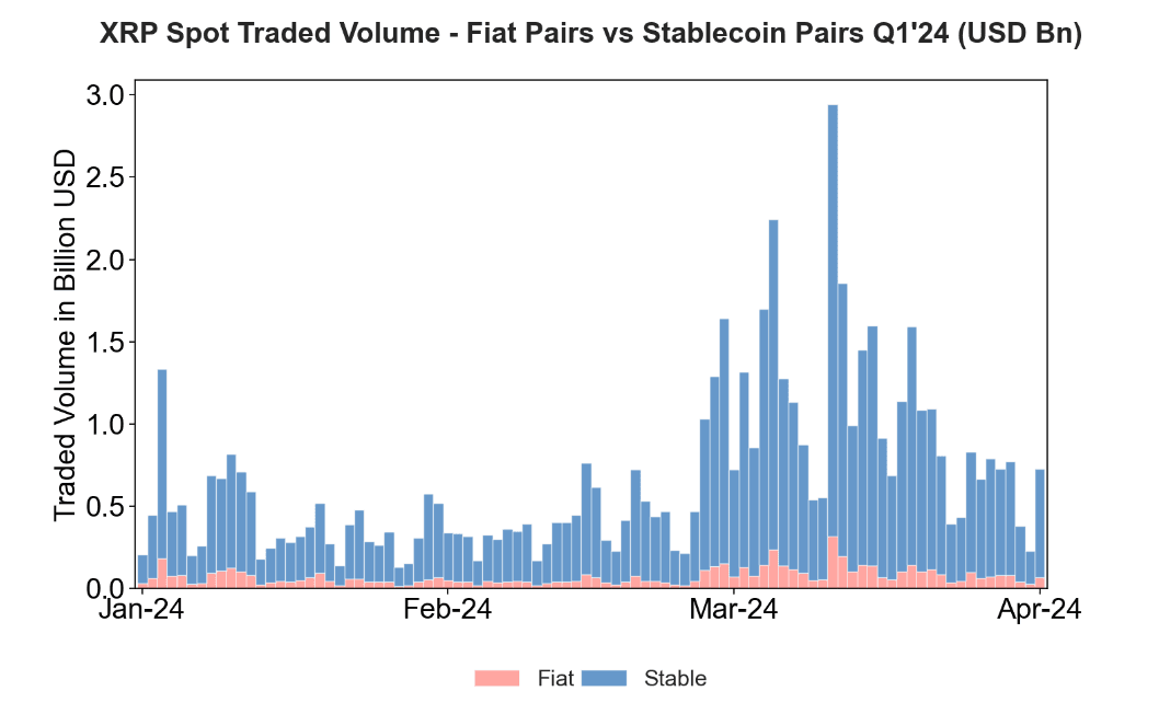 Q1 2024 XRP Markets Report