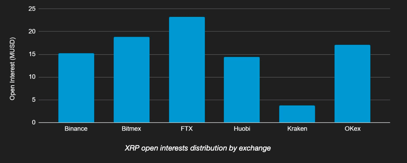 q3 2020 xrp integrations