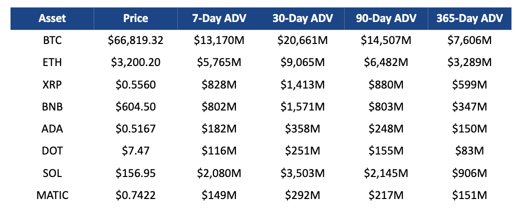 Q1 2024 XRP Markets Report