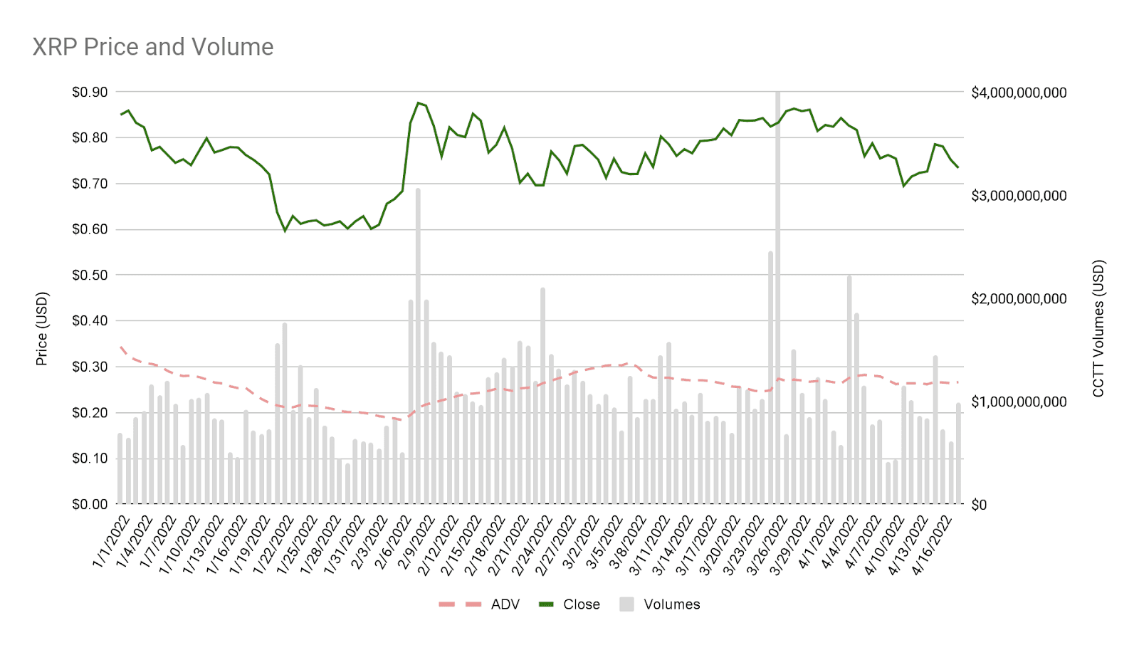 Q1 2022 XRP Markets Report