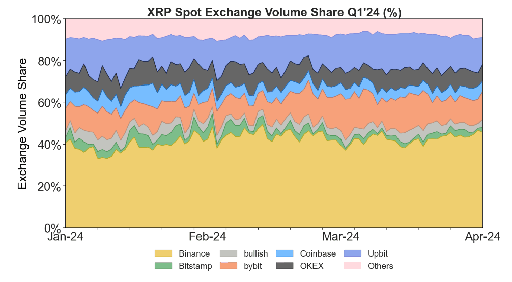 Q1 2024 XRP Markets Report