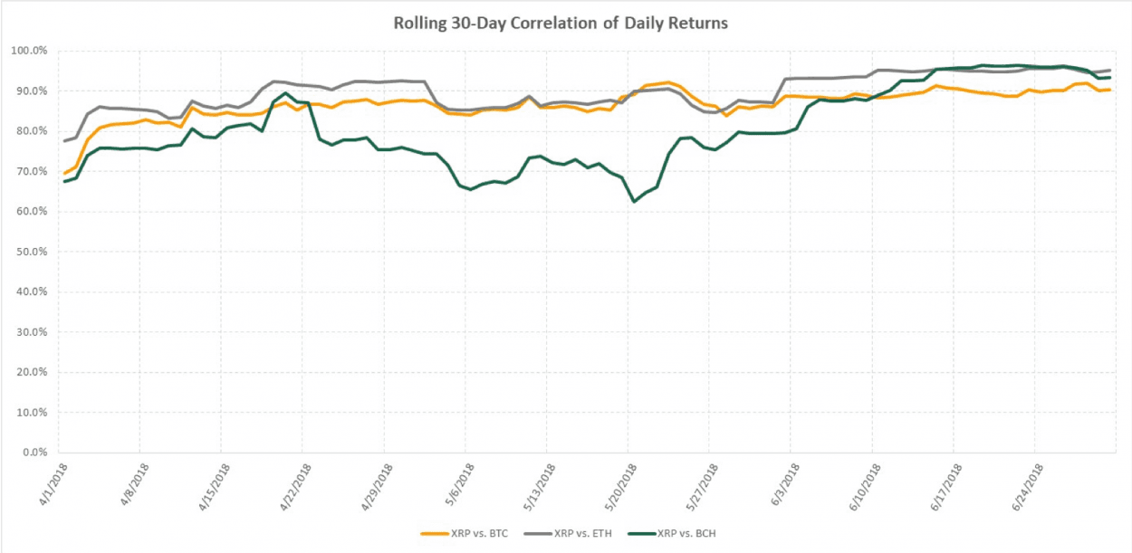 Image for Q2 2018 XRP Markets Report