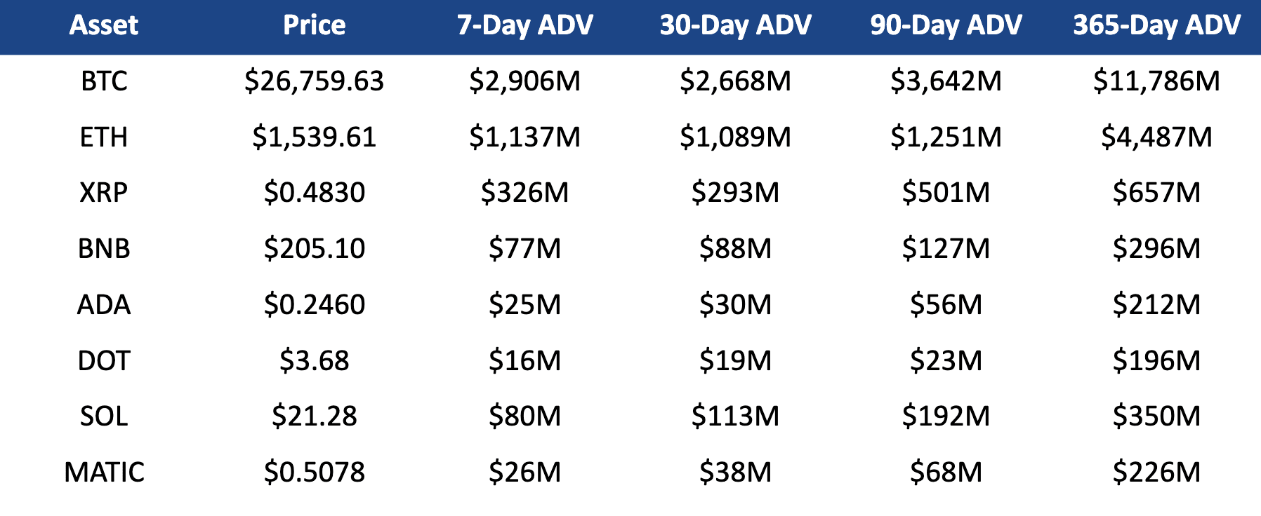q3 2023 crypto tokens