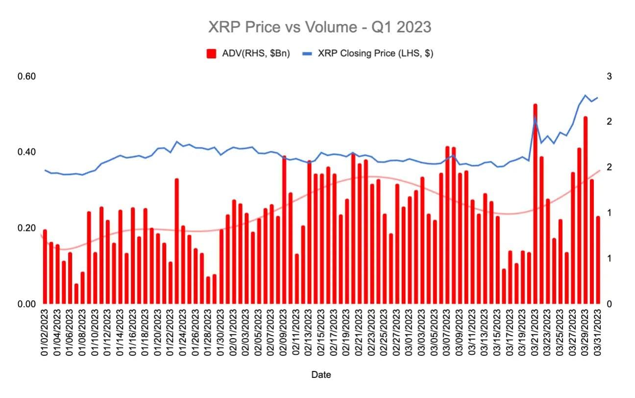 q1-2023-reported-volume