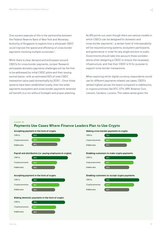 Image for 2023 New Value Report: Crypto Trends in Business and Beyond Carousel Image