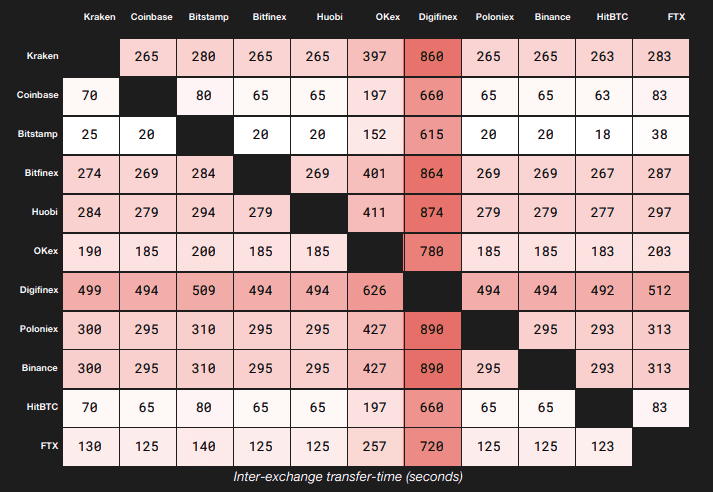 q3 2020 xrp inter exchange