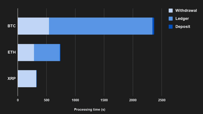 q3 2020 xrp arbitrage