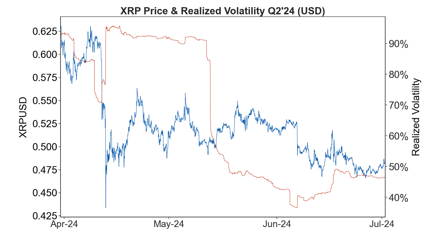 Q2 2024 XRP Markets Report
