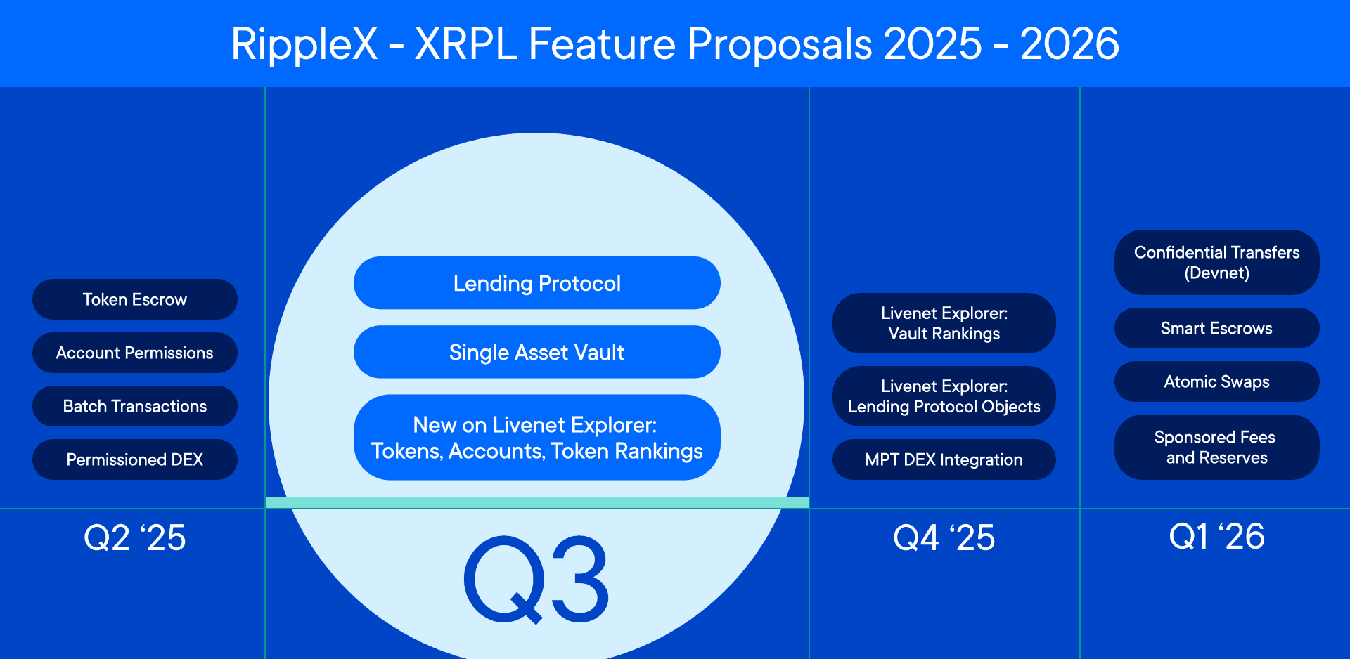 RippleX Roadmap