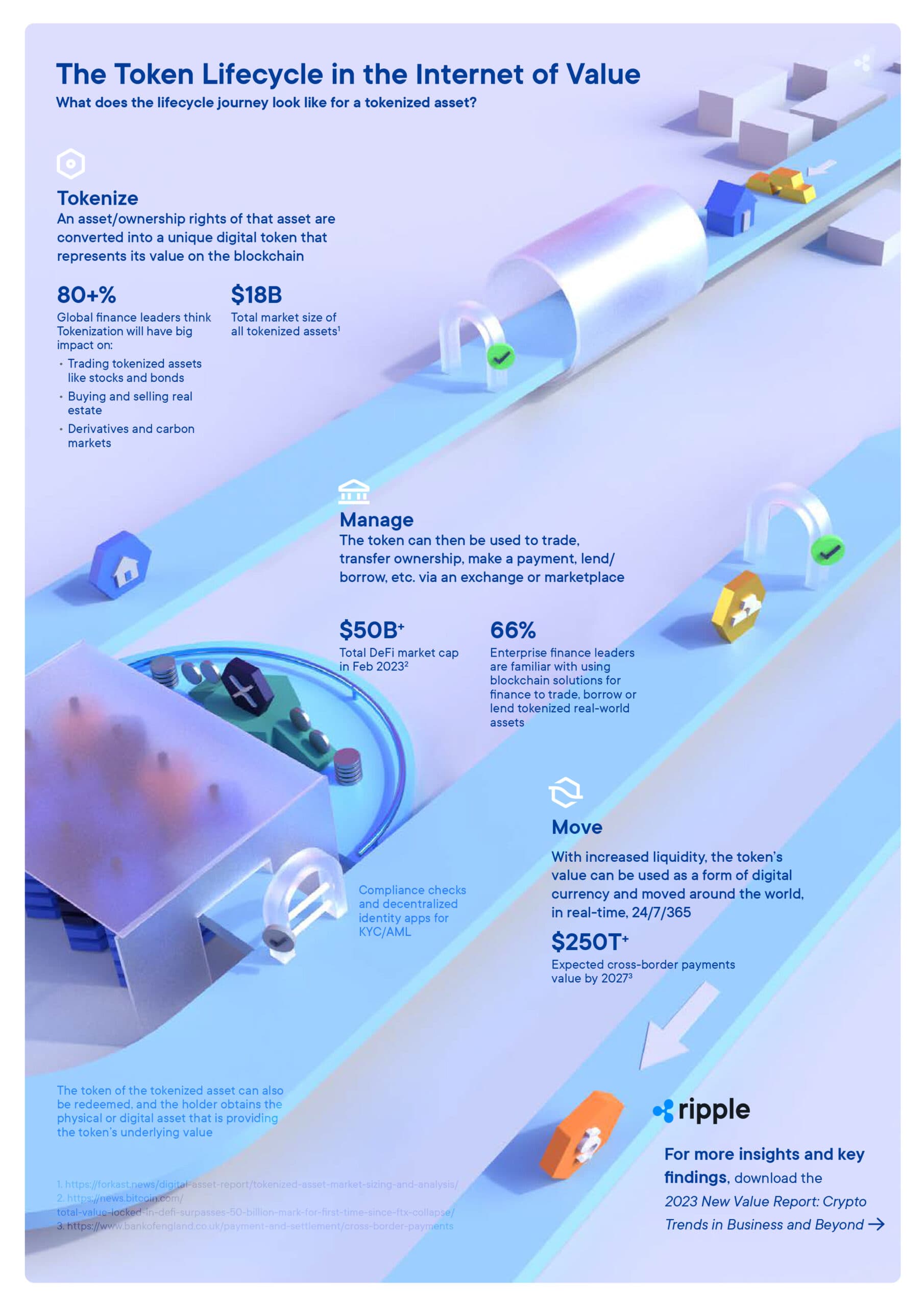 Image for The Tokenization Revolution