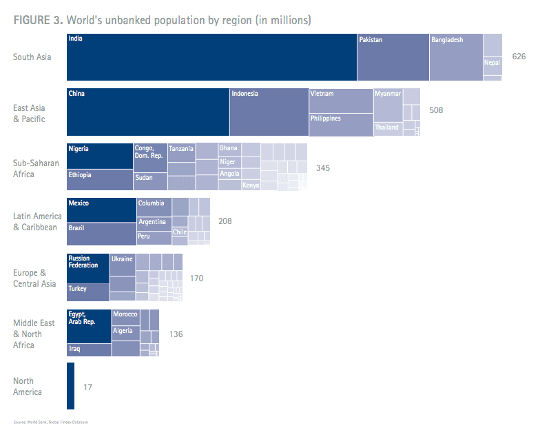 Image for Financial Inclusion Can Generate $380 Billion in Revenues for Banks